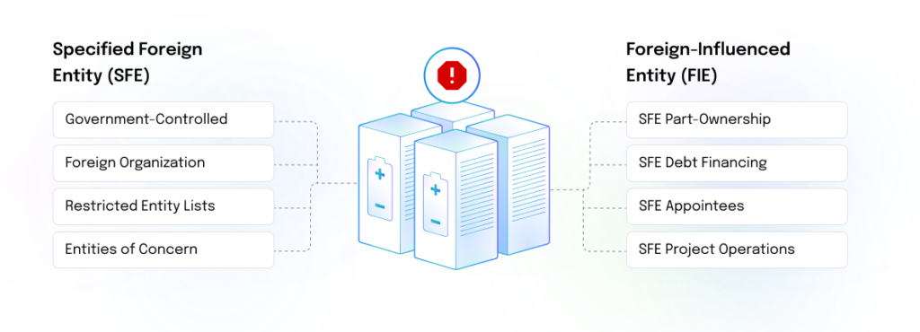Difference between Specific Foreign Entity and Foreign Influenced Entity for Solar and Energy Storage